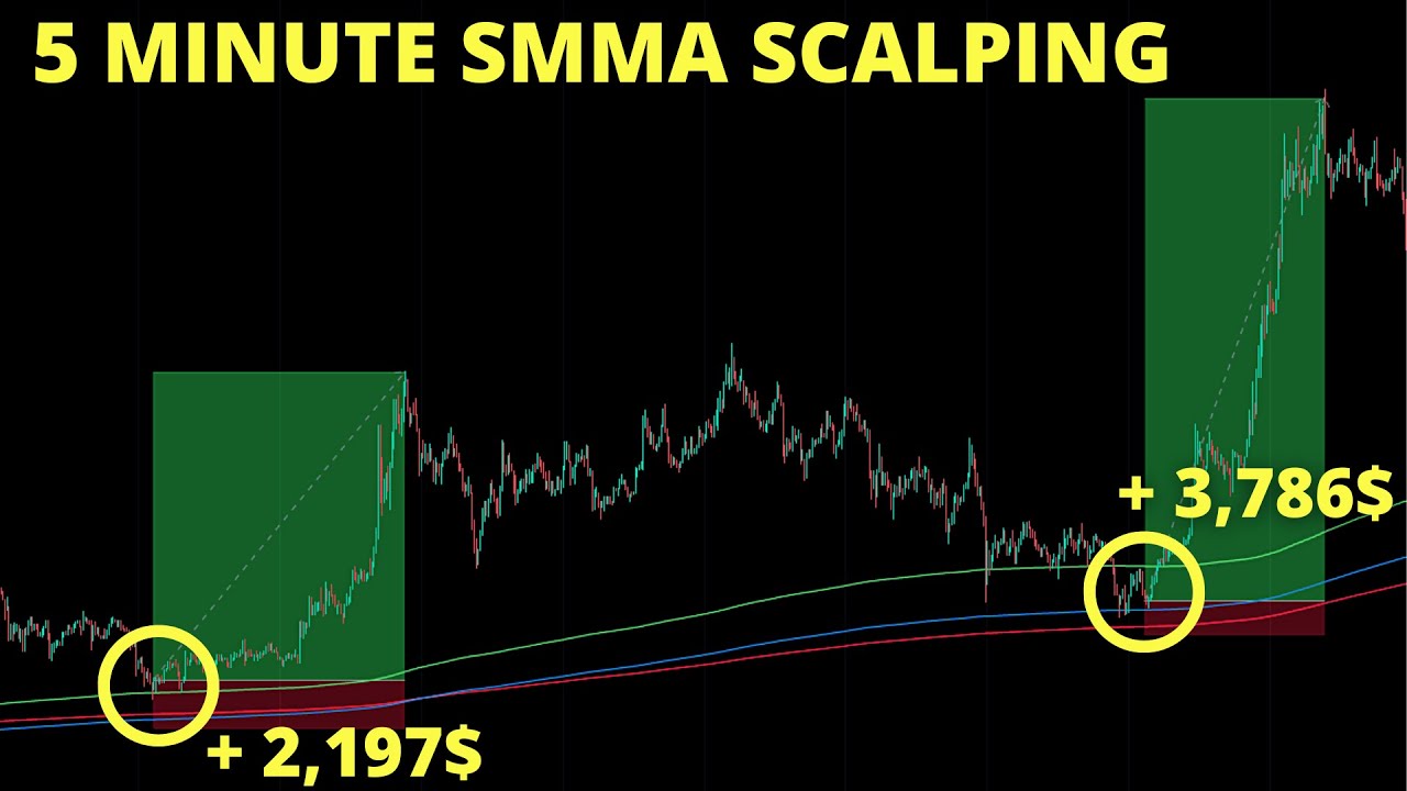 The Best 5 Minute SMMA Scalping Strategy Ever