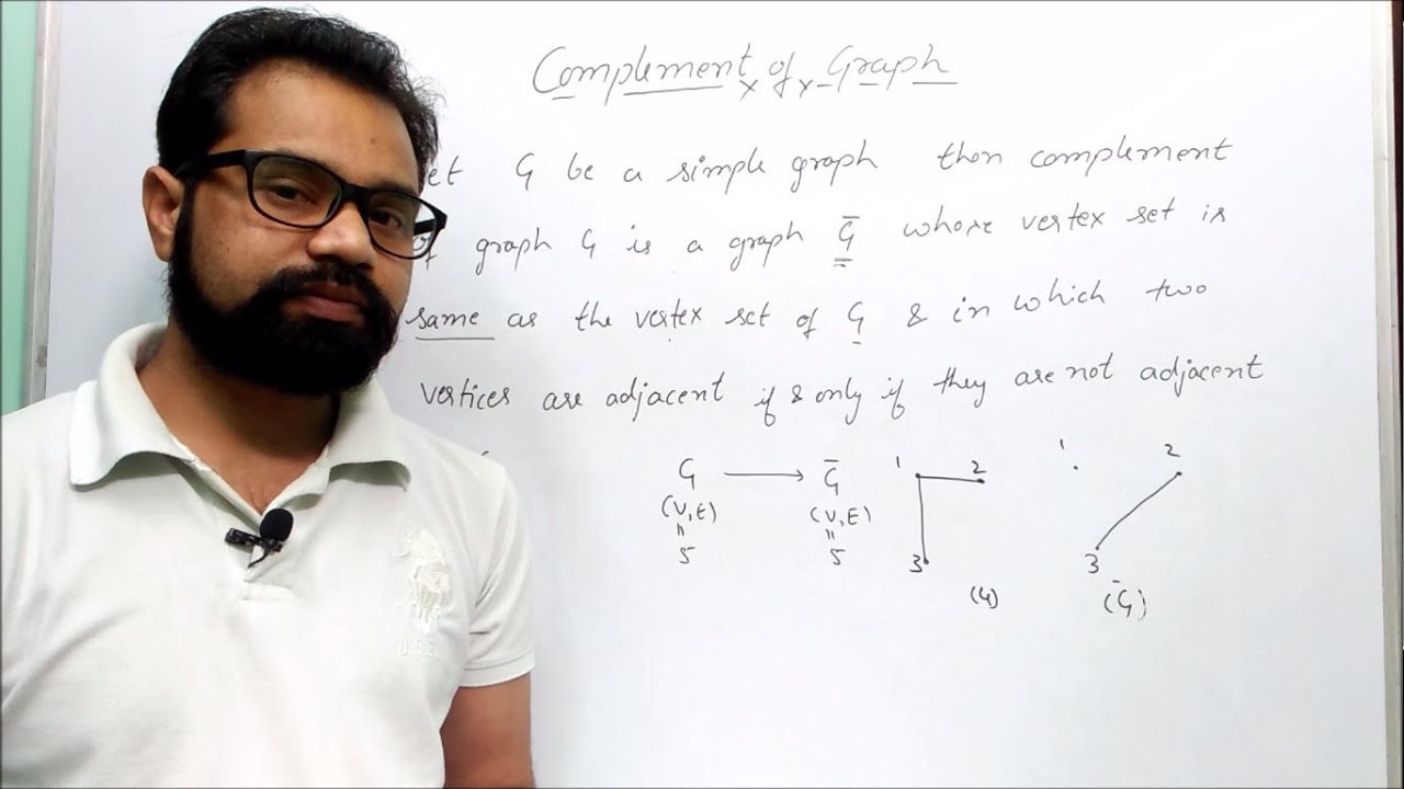 Complement of Graph with Example | By:- Harendra Sharma