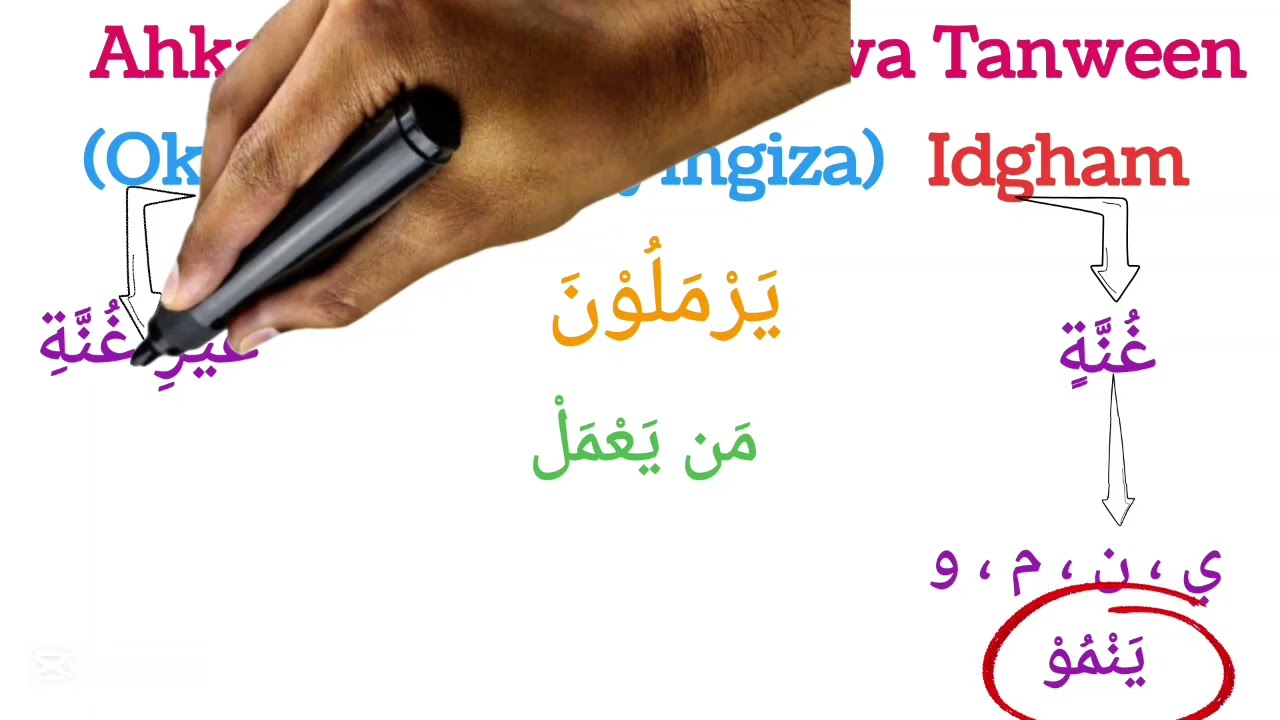 Idgham rule of the Nūn sakinah wa Tanween 