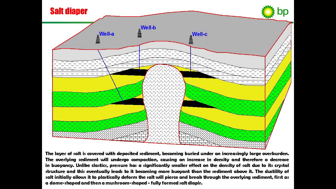 Lecture 07: Migration and traps of petroleum
