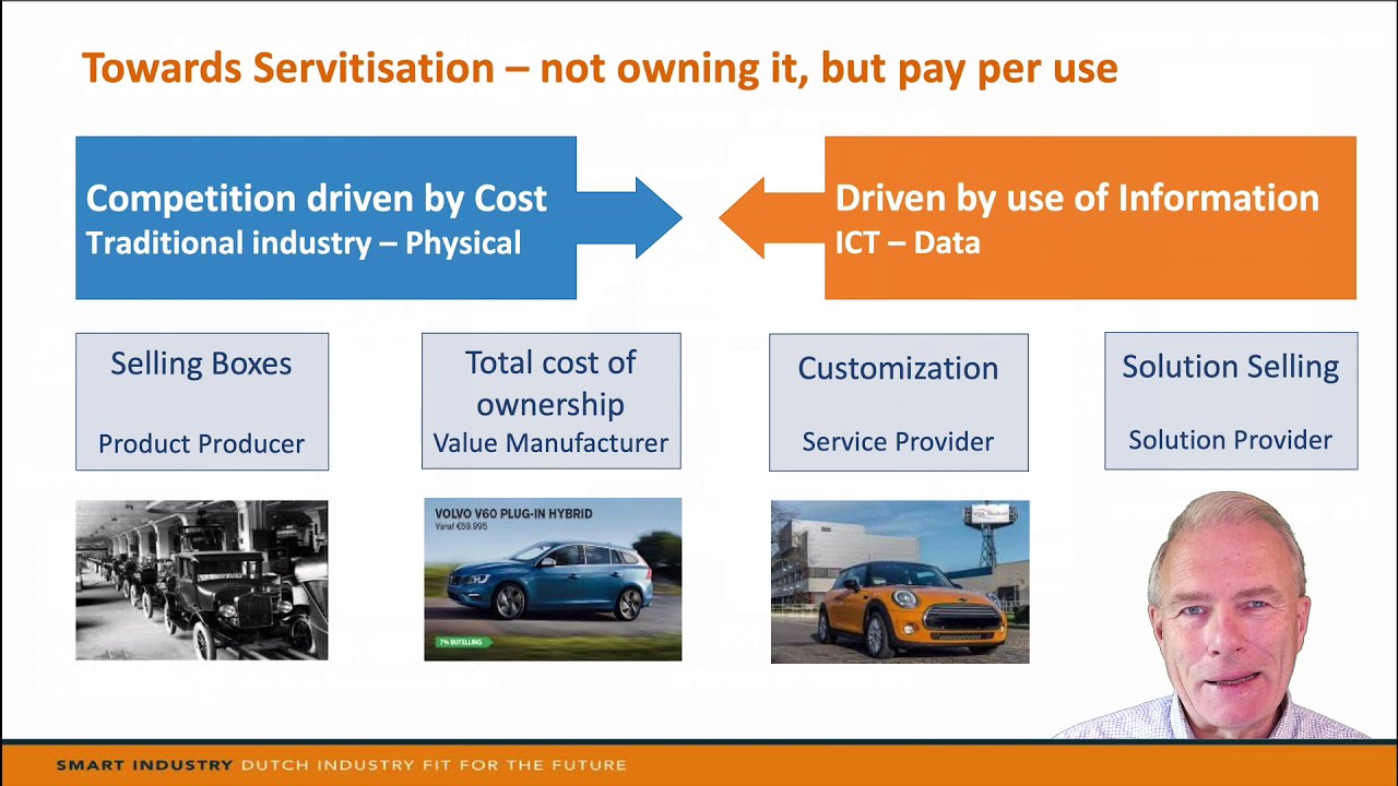 Smart Industry Talk - Smart Industry = Industrie 4.0 I40 + Smart Services - Overview in English