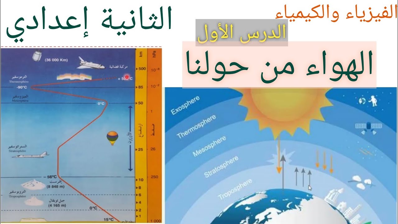 درس الهواء من حولنا السنة الثانية إعدادي الفيزياء والكيمياء