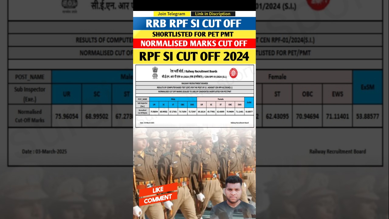RPF SI CUT OFF 2024 | RPF SI CUT OFF 2025 | RAILWAY RPF SI CUT OFF | #RPF_SI_CUT_OFF
