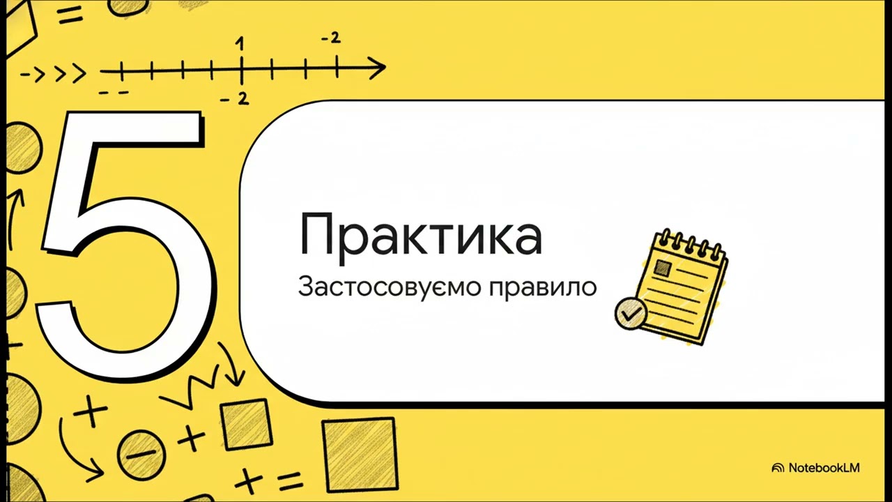 Як додавати від ємні числа ( 6 клас математика)