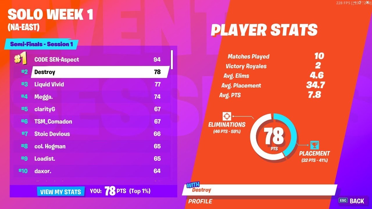 Getting Second Place in Week 1 of the Fortnite World Cup