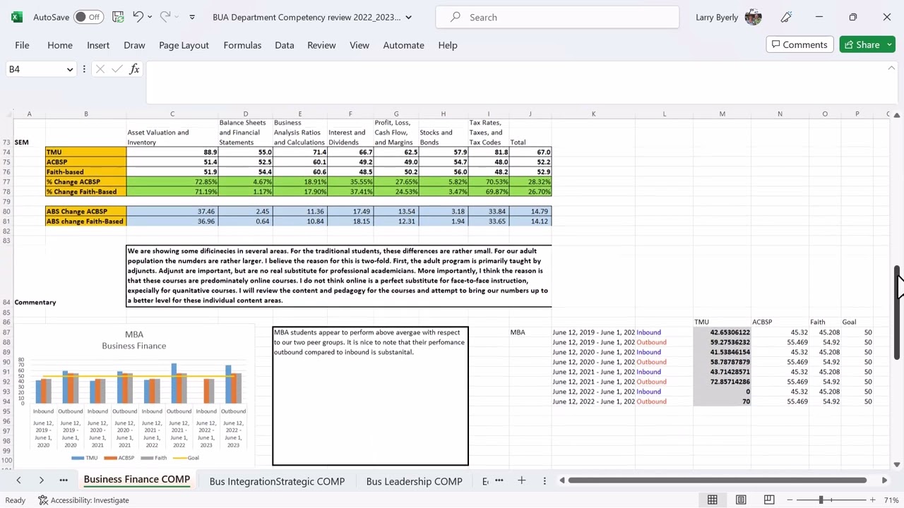 Analysis for ACBSP