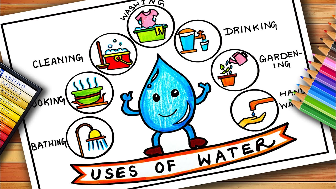 Uses of Water Drawing | Uses of Water Poster | Uses of Water Project Drawing | Importance of Water