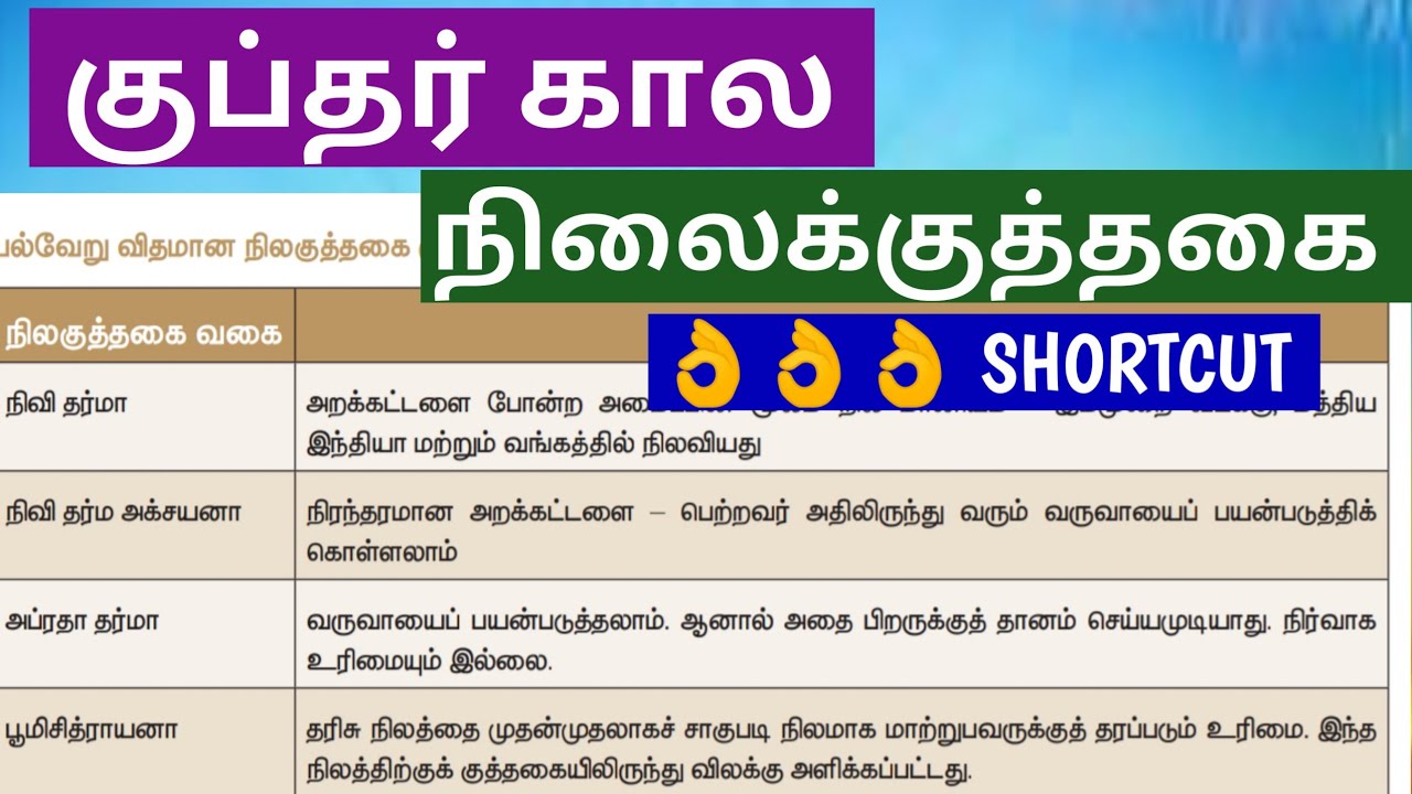 🎯குப்தர் கால🔥நிலங்கள்💥நிலக்கொடைகள் 👌👌Shortcut👍