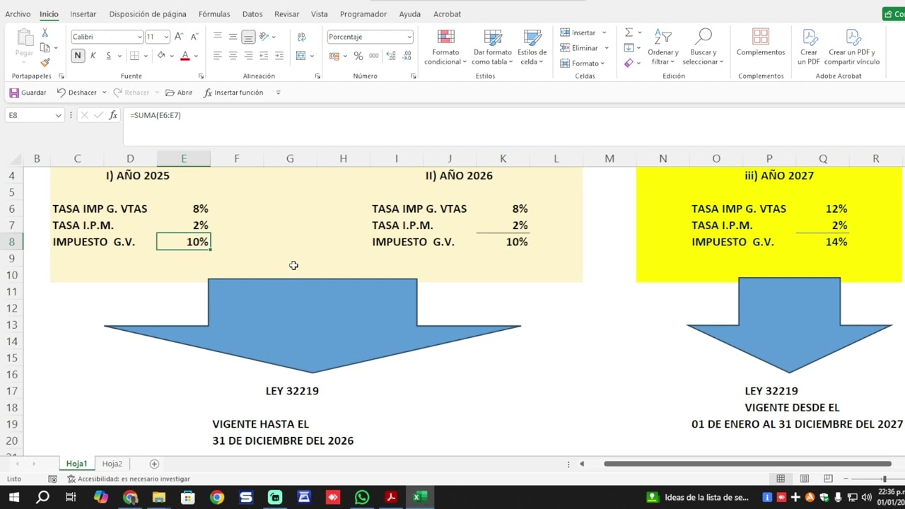 LEY 32219  MODIFICA 31556 TASA IGV SE AMPLÍA  SU VIGENCIA