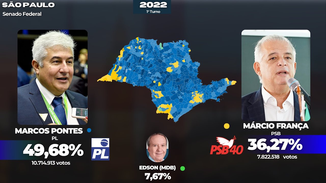 Eleições para Senador de 2022 em Todos os Estados
