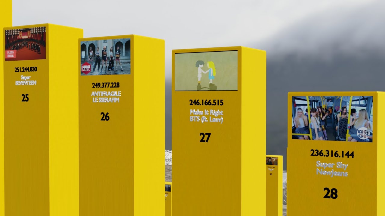 [TOP 100] HYBE LABELS ARTIST. Most Viewed Music Video On YouTube | 3D comparison | March 2025