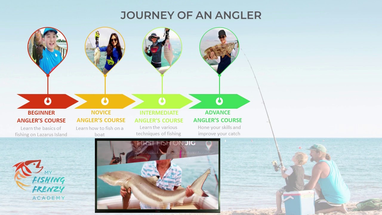 Journey of an Angler