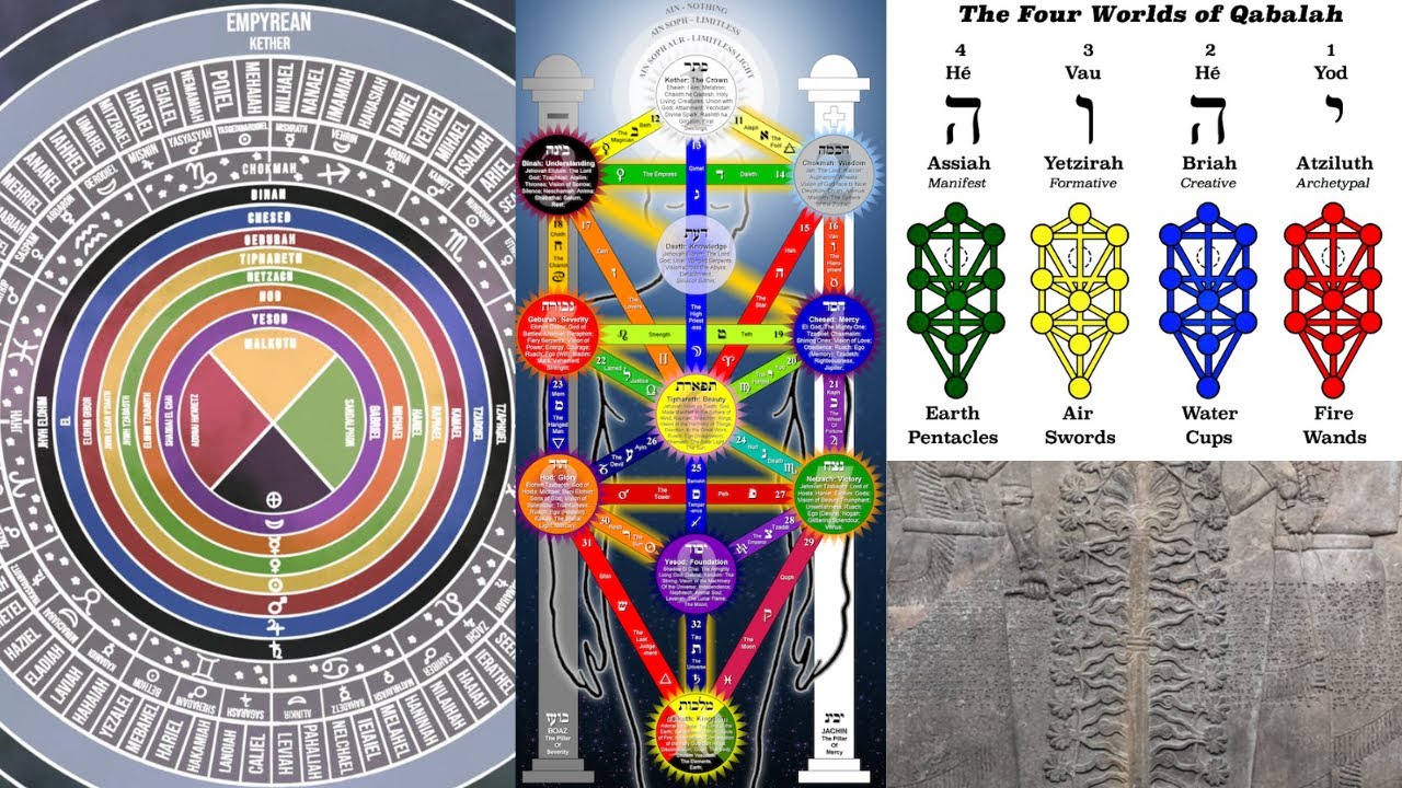 What Is Qabalah?