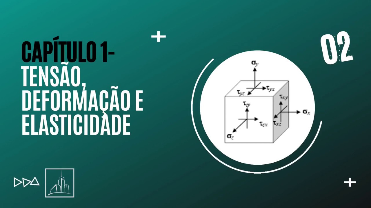 Capitulo 1- Aula 2: Tensor de Tensões de Cauchy