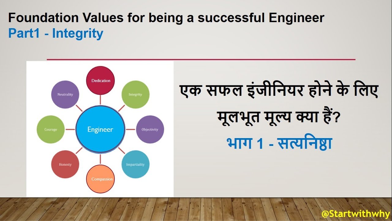 “Foundation values for being a successful Engineer Part-1 Integrity?”