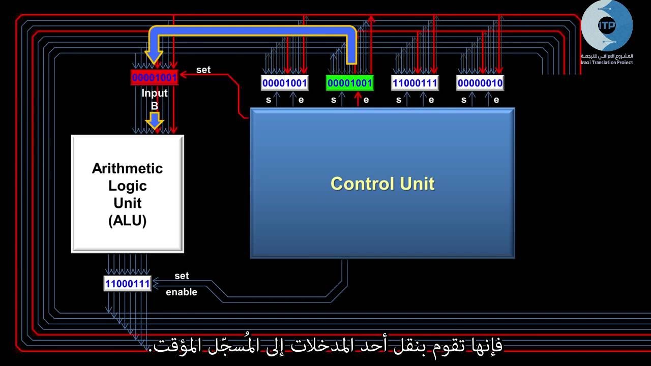 كيف يعمل المعالج (وحدة المعالجة المركزية 