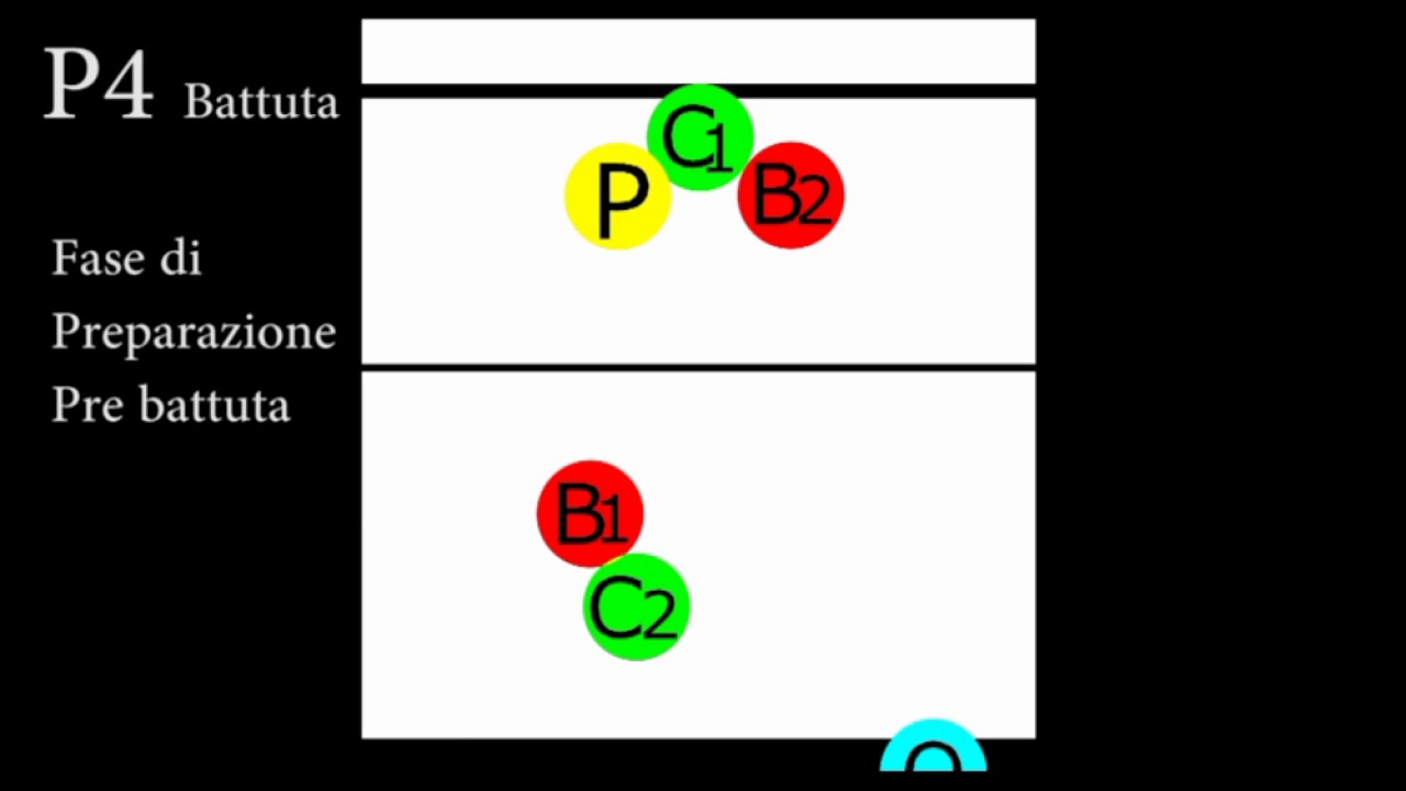 Tutorial ruoli pallavolo
