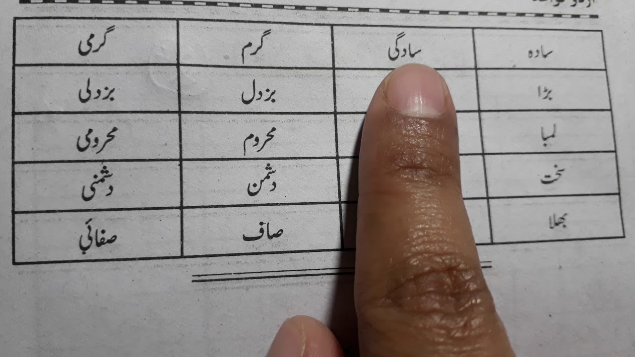Class 7 Sifat se isam kaise banate hein with trick jaan pehchan ncert