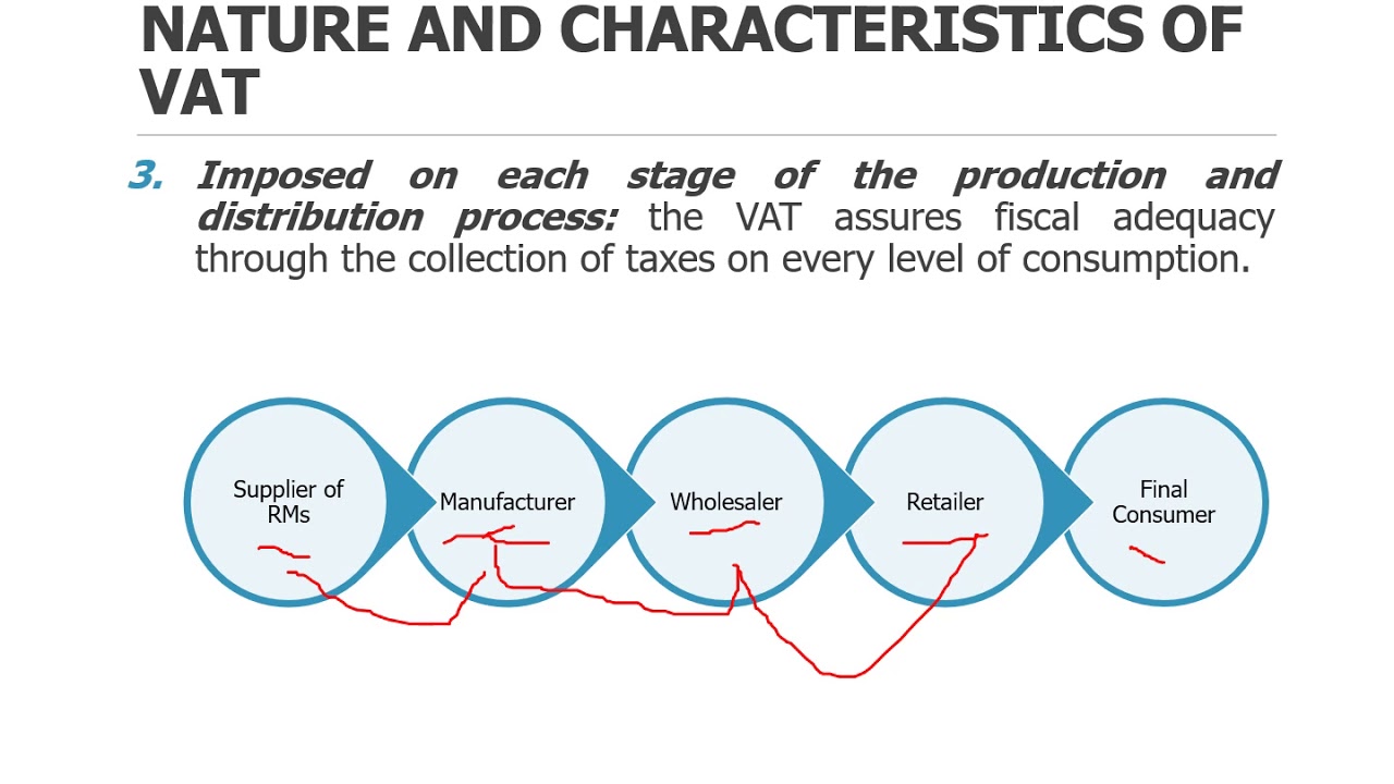 INTRO TO BUSINESS TAXES