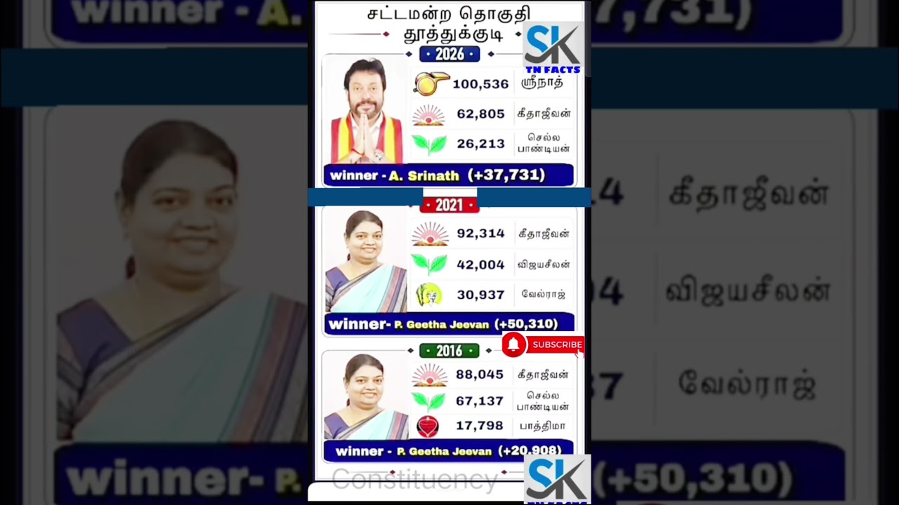 Thoothukudi Assembly constituency information | TN | tn election results