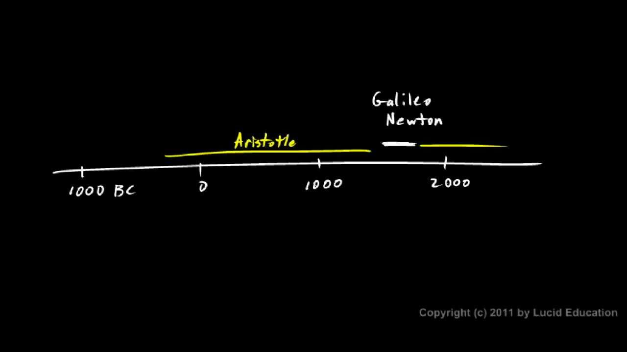 Physical Science 2.7d - Newton