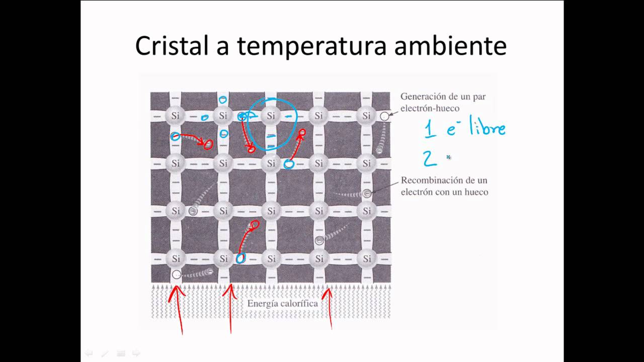 Teoría Atómica 2 para Electrónica 1