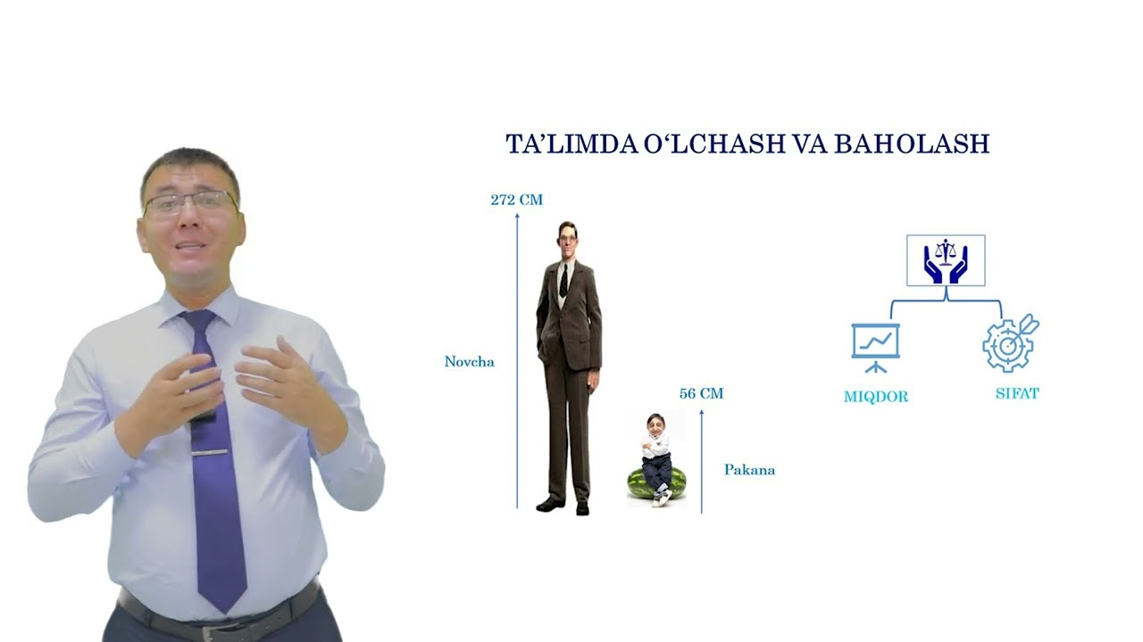 Ta'limda o&lsquo;lchash va baholash
