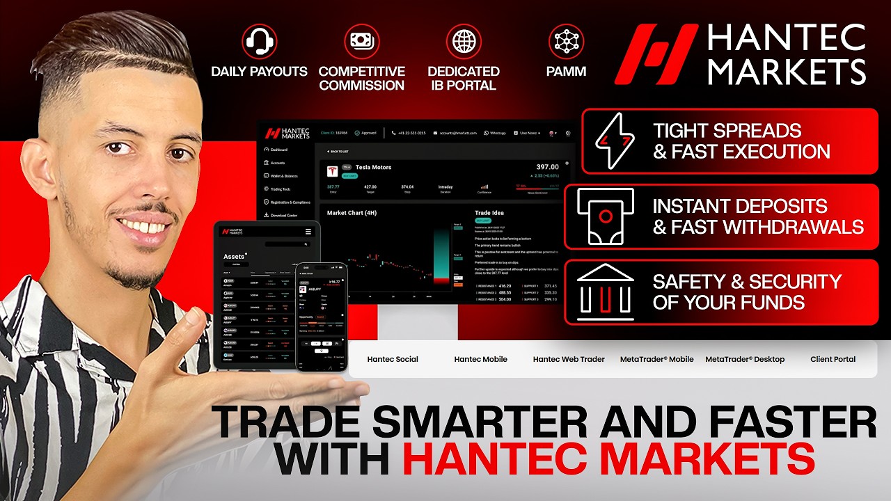 HANTEC MARKETS REVIEW I TRADE WITH TIGHT SPREADS & FAST EXECUTION I OVER 2000 INSTRUMENTS