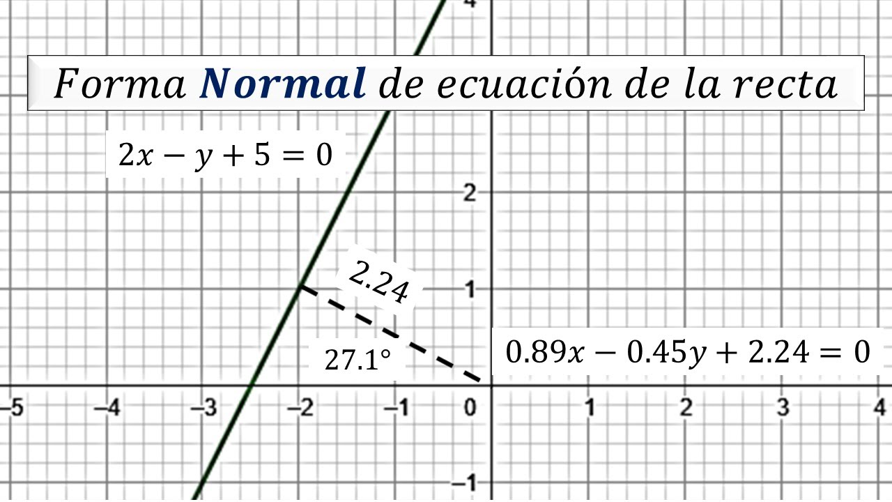 Forma Normal De Ecuación De La Recta