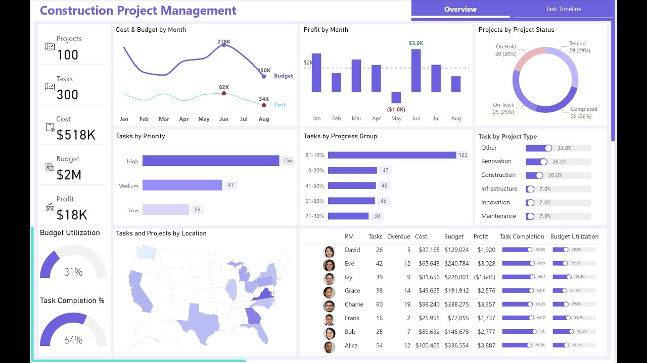 🏗️ Power BI for Construction Project Managers: Visualizing Your Data Like a Pro 🚀