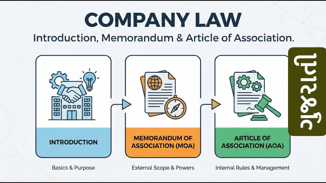 પરિચય, મેમોરેન્ડમ અને સંગઠનનો લેખ | Company Law | Gujarati