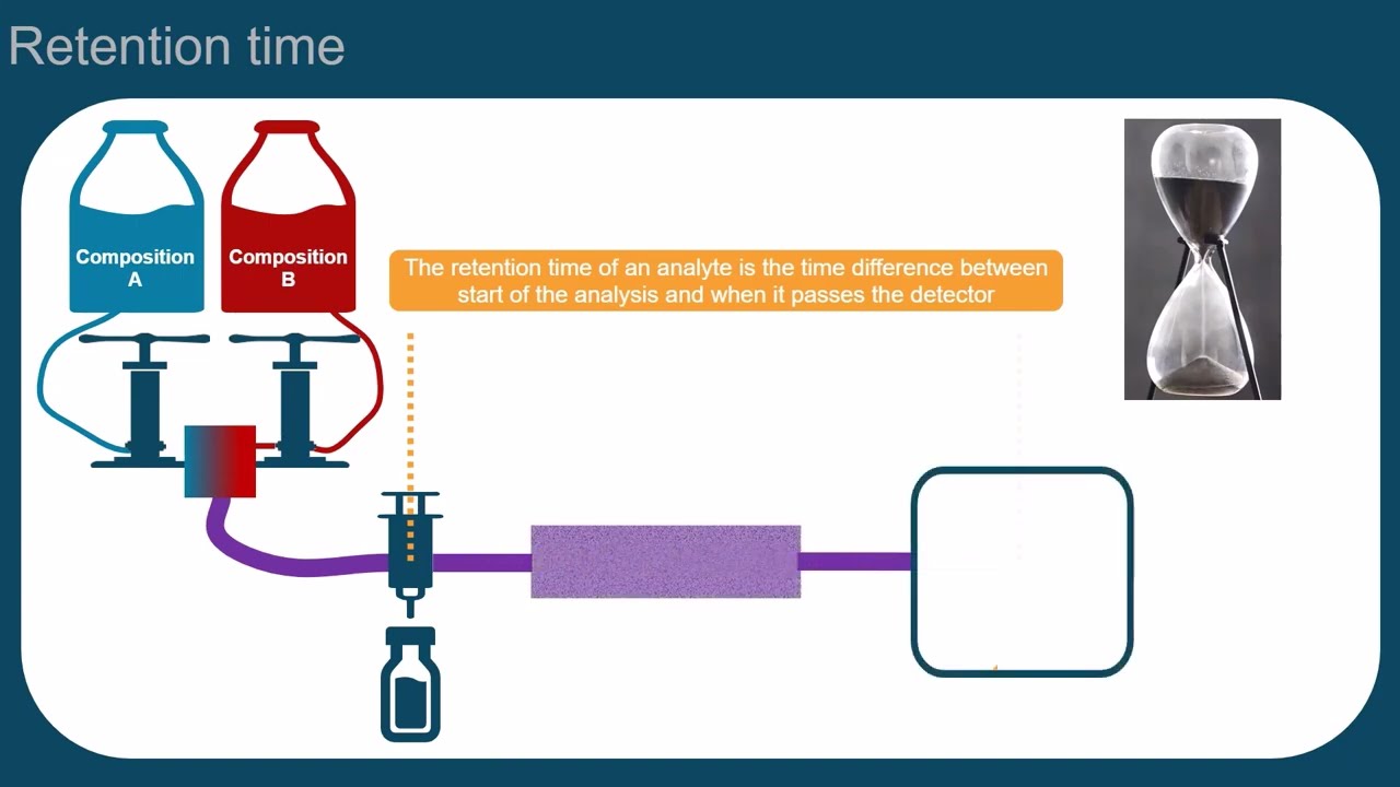 Fundamentals of liquid chromatography - Episode 5 | Introduction to LC-MS/MS