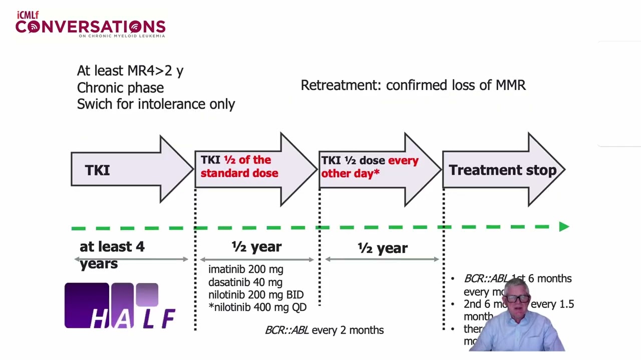 CML Highlights of EHA 2025 - Clinical Overview incl. Q&A Session