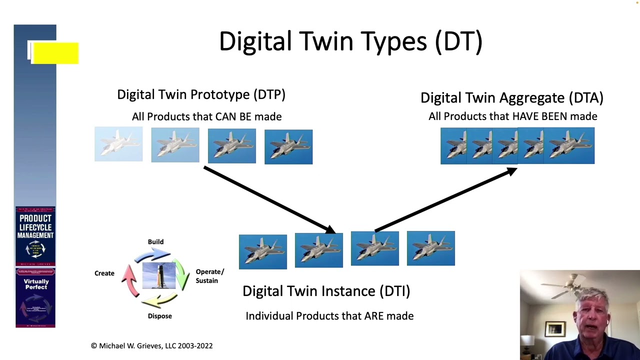 CIDT22: Dr. Michael Grieves - Digital Twin Institute