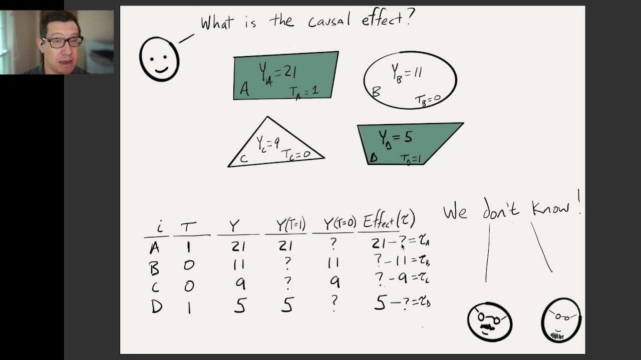 Statistics & Causal Inference: Neyman & Fisher