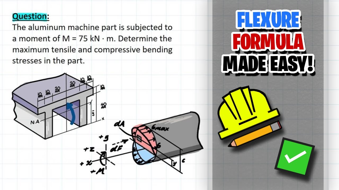 Понимание формулы изгиба на примерах!