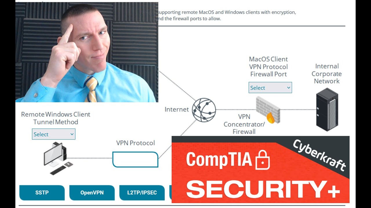 VPN и протоколы удаленного доступа — вопрос по производительности CompTIA Security+