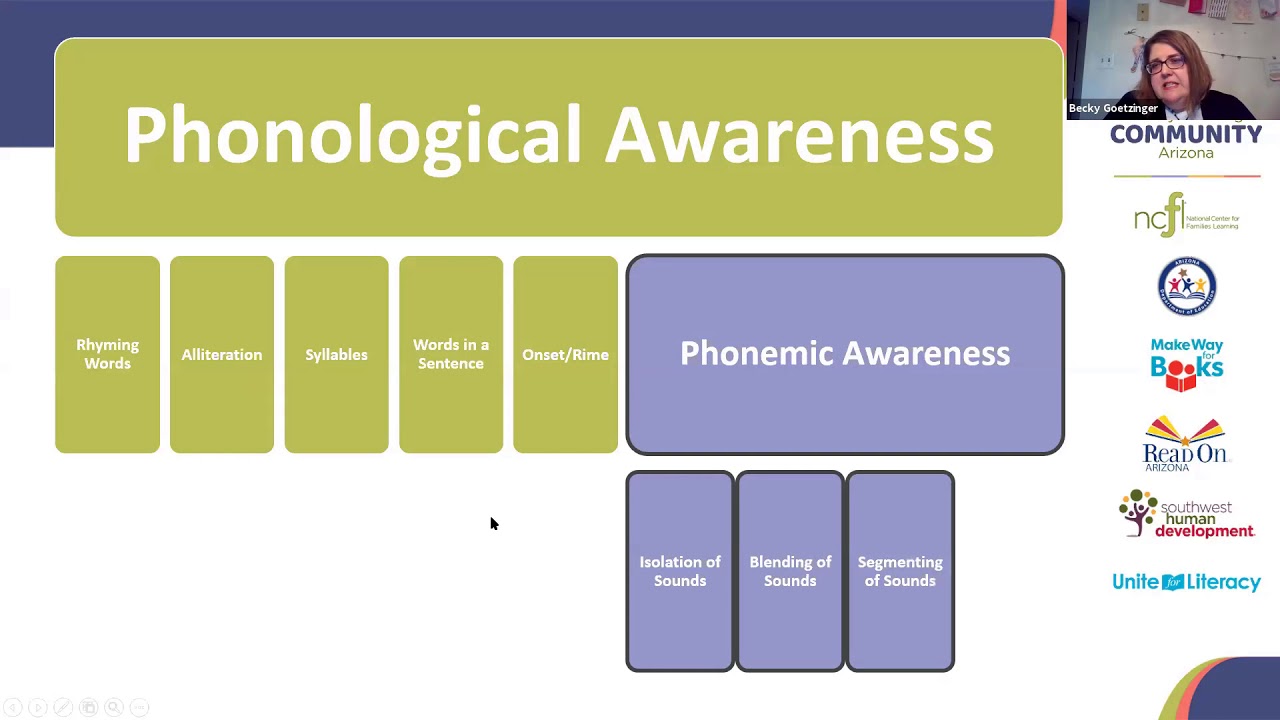 Foundational Skills in Reading K-3