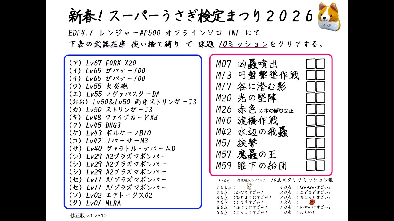 EDF4.1 新春！スーパーうさぎ検定まつり2026 解答編
