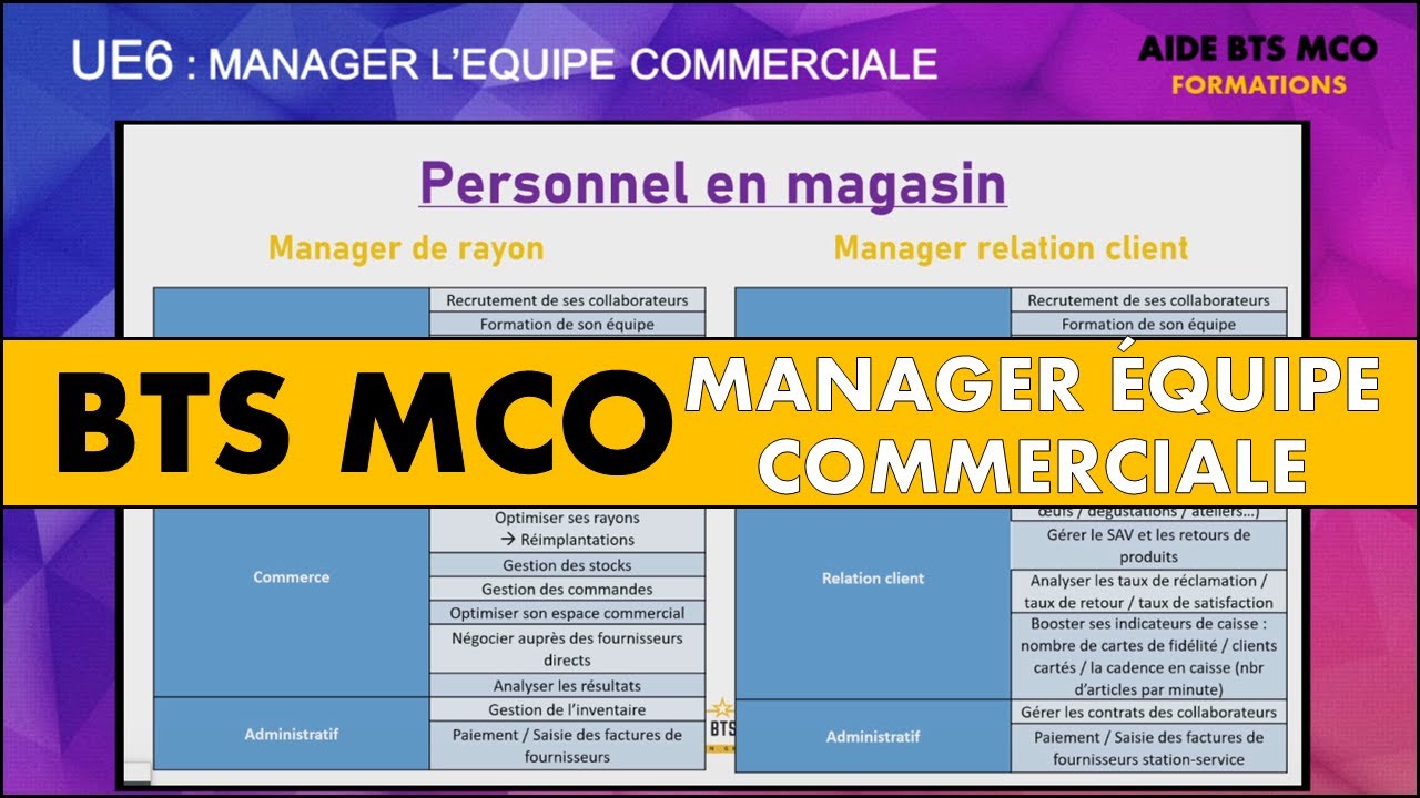 AIDE BTS MCO | Les managers de rayon - Quelles fonctions ? | U6 MANAGEMENT D'EQUIPE
