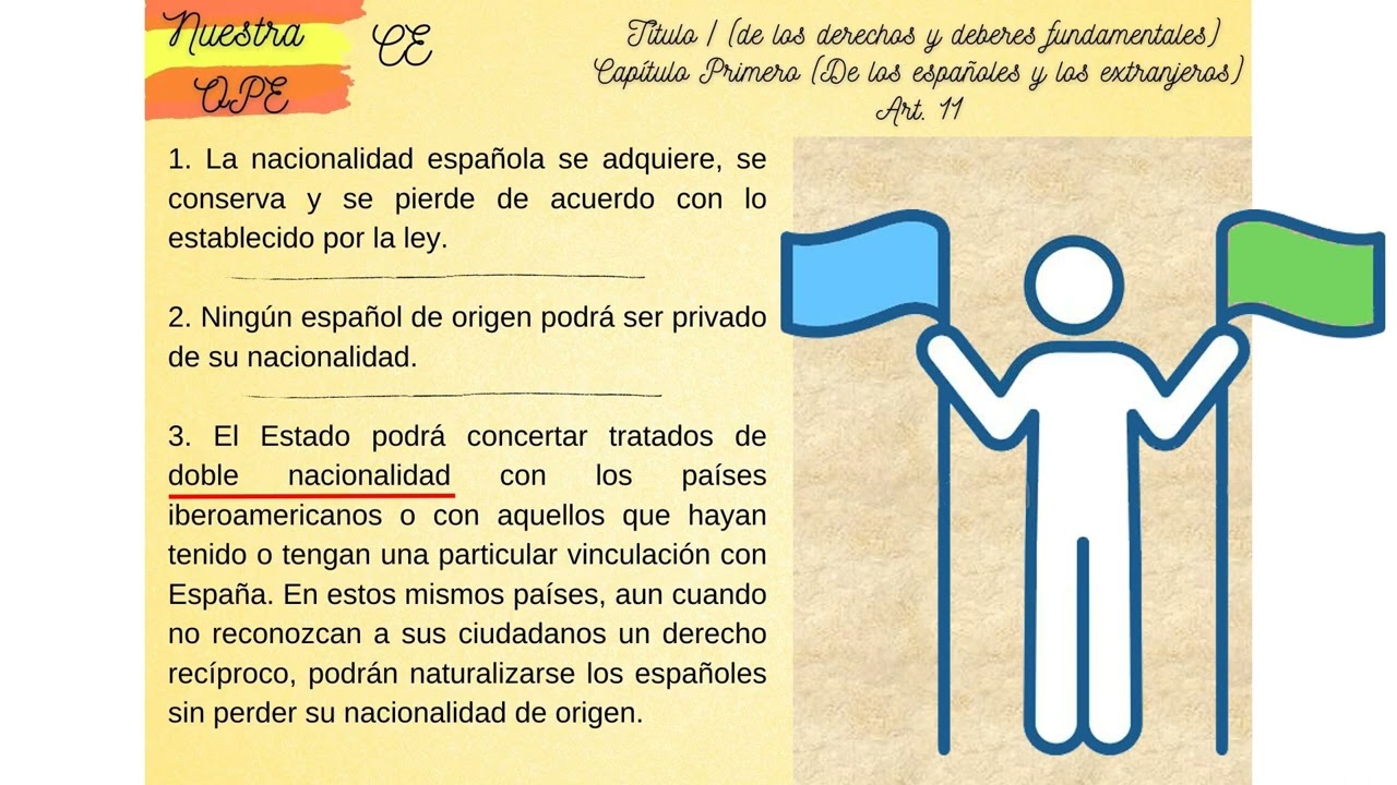 Artículo 11 de la Constitución Española