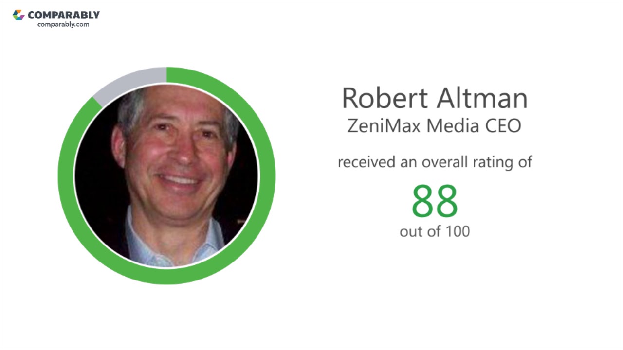 ZeniMax Media's CEO and Office Environment - Q1 2019