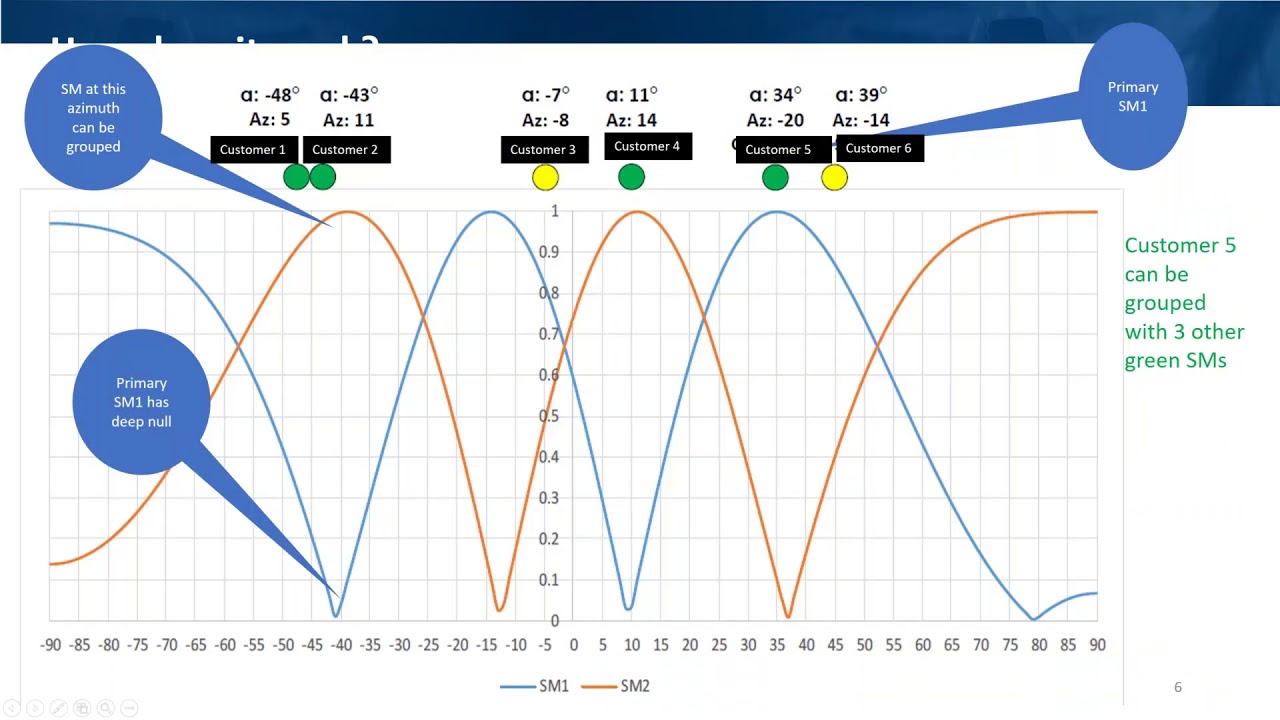 ePMP 3000 with Gen3 Technology Webinar
