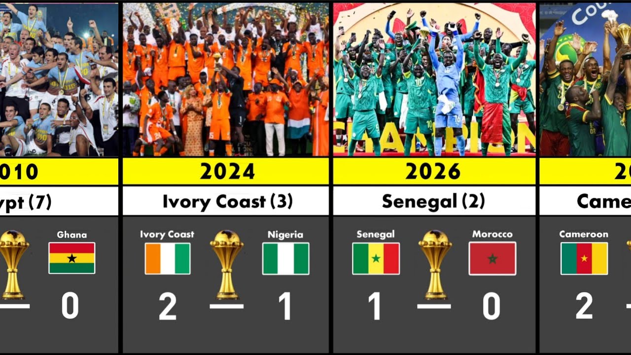 All Africa Cup of Nations Winners AFCON.(1957 - 2026) Senegal 2026 Winners