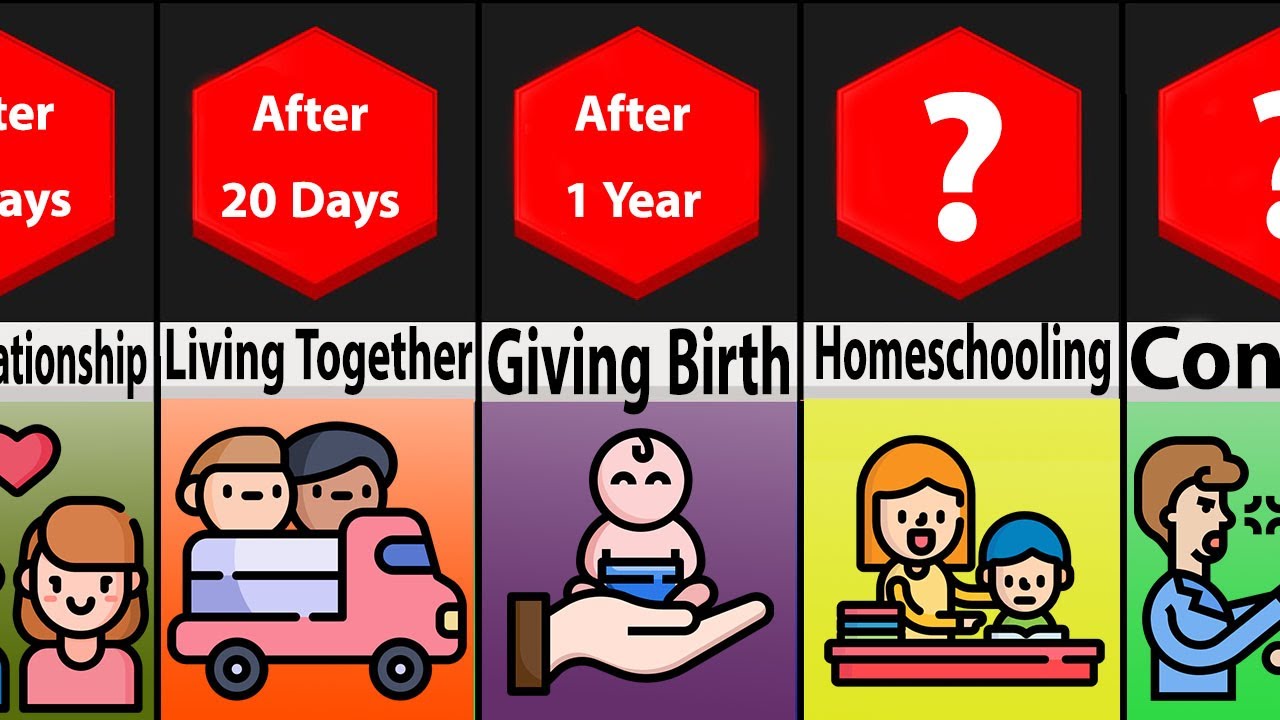 Comparison: What if only two people left on earth to repopulate