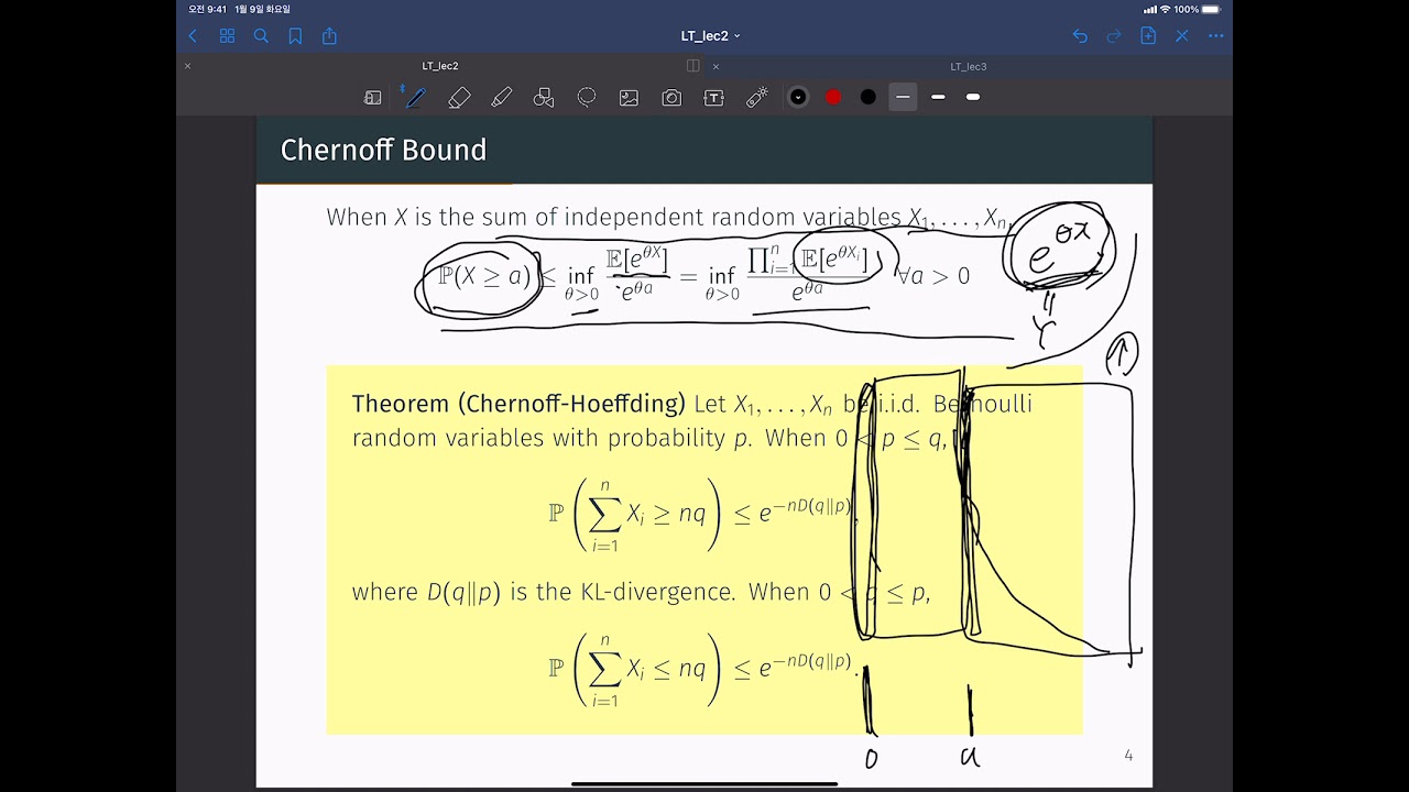 [W2-3] Chernoff bound