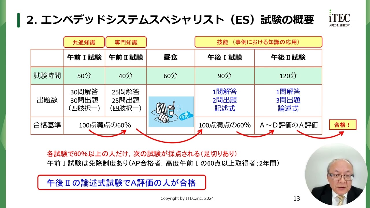 令和6年度秋期 エンベデッドシステムスペシャリスト試験　分析と講評