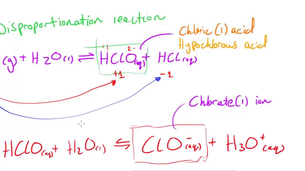 Chlorine and Water - AS Chemistry