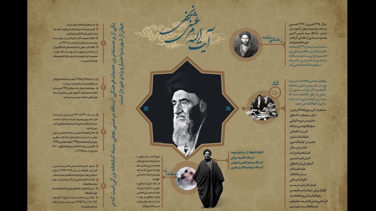 عِـلْـمَـا الْـجَـفْـر وَ الـرَّمْـل | مقطع نادر للمرجع الكبير آية الله العظمى السيد المرعشي النجفي