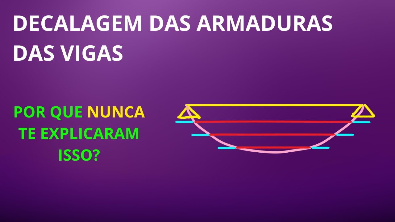11 - Nunca entendeu a decalagem das armaduras? Agora você VAI ENTENDER
